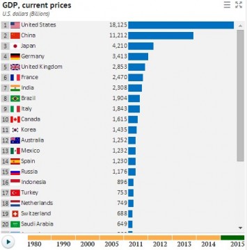 国別GDP