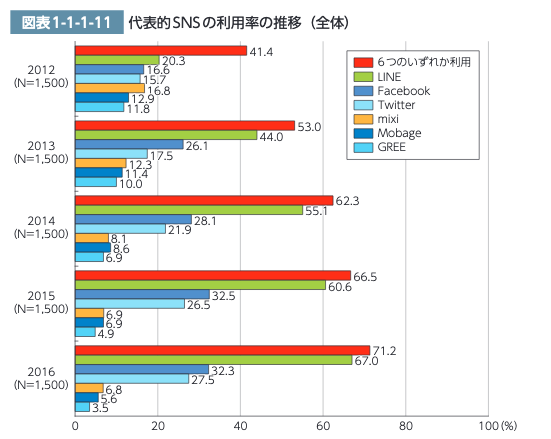 総務省資料1