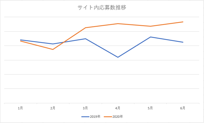 応募数グラフ