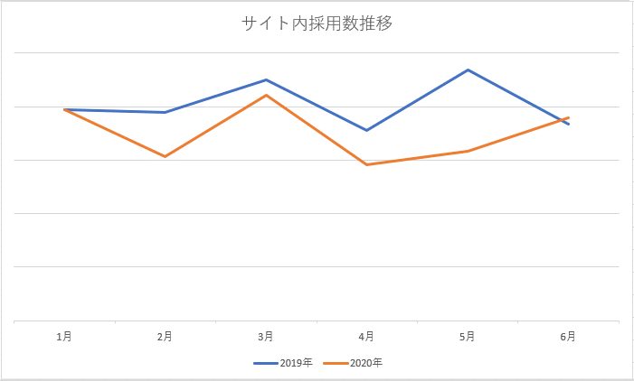 採用数グラフ