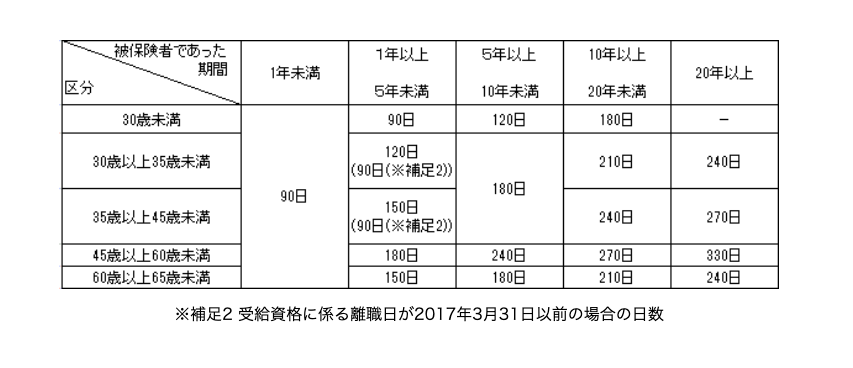 失業 手当 コロナ